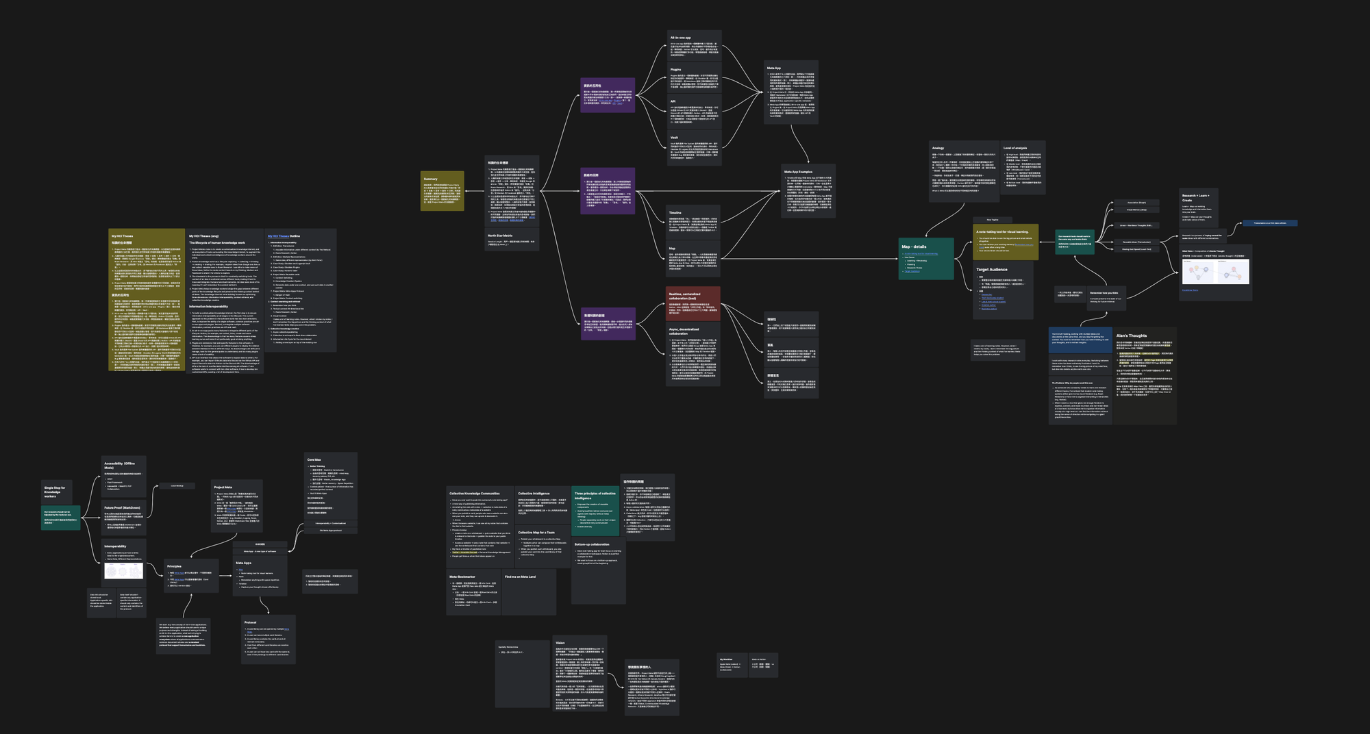 My Vision: The Knowledge Lifecycle